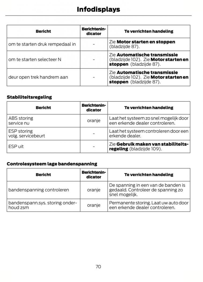 Ford B Max handleiding / page 73