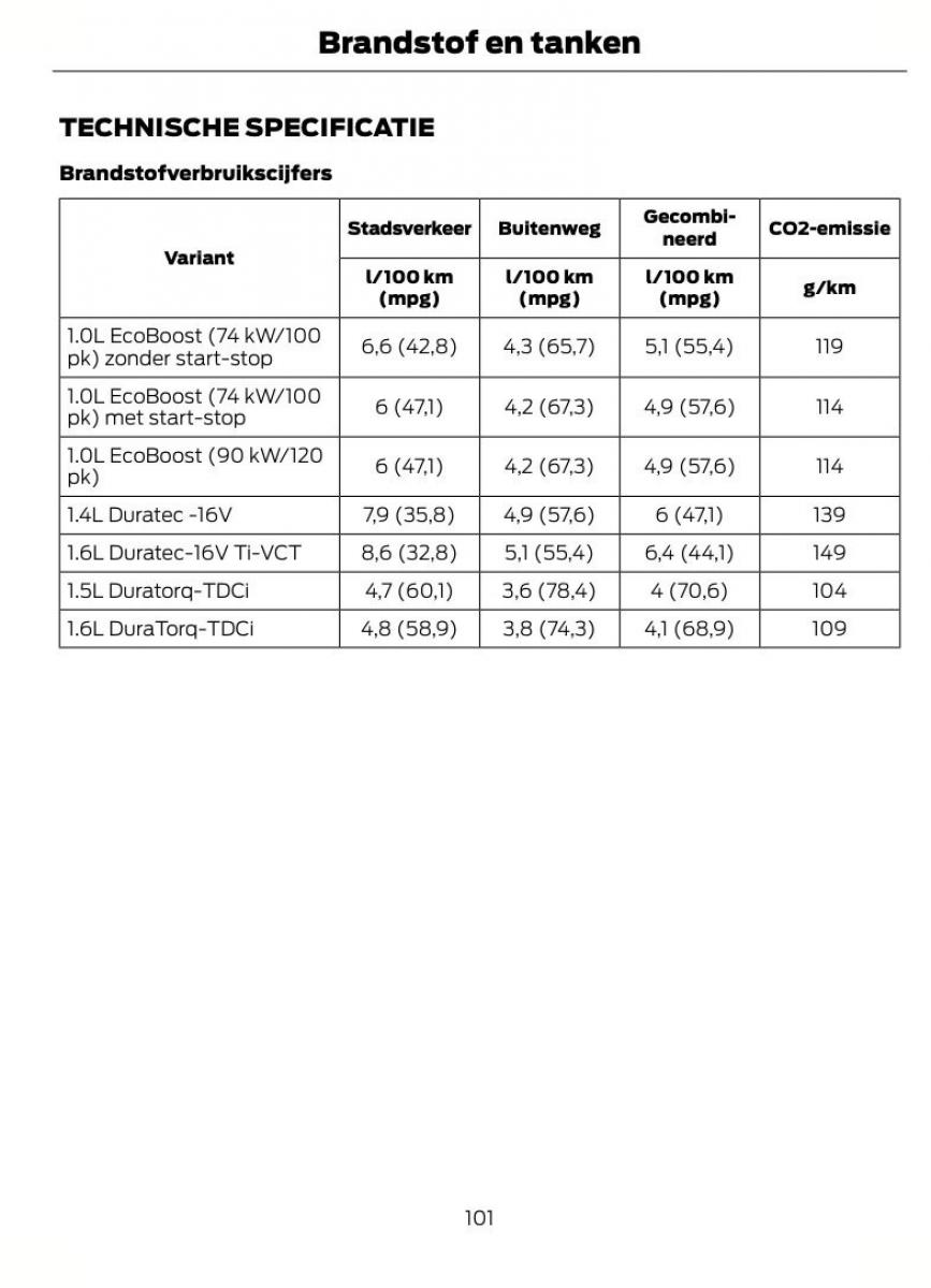 Ford B Max handleiding / page 104