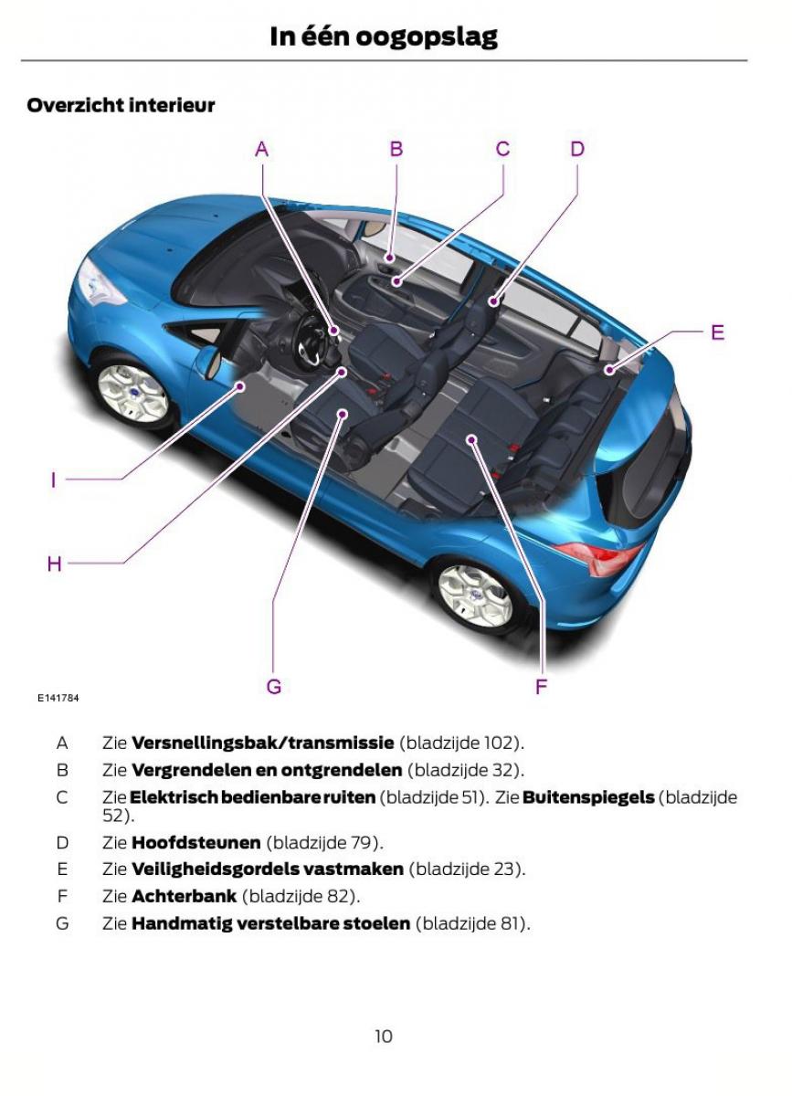 Ford B Max handleiding / page 13