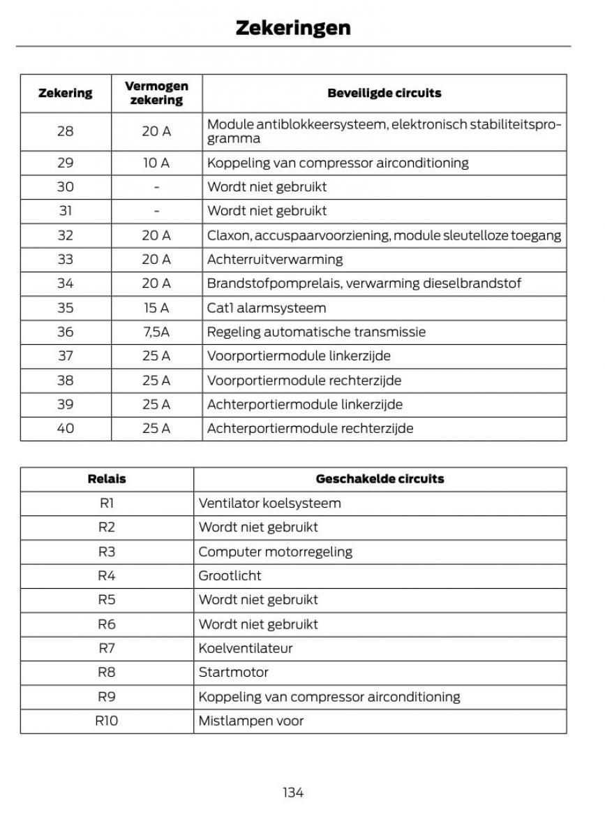 Ford B Max handleiding / page 137