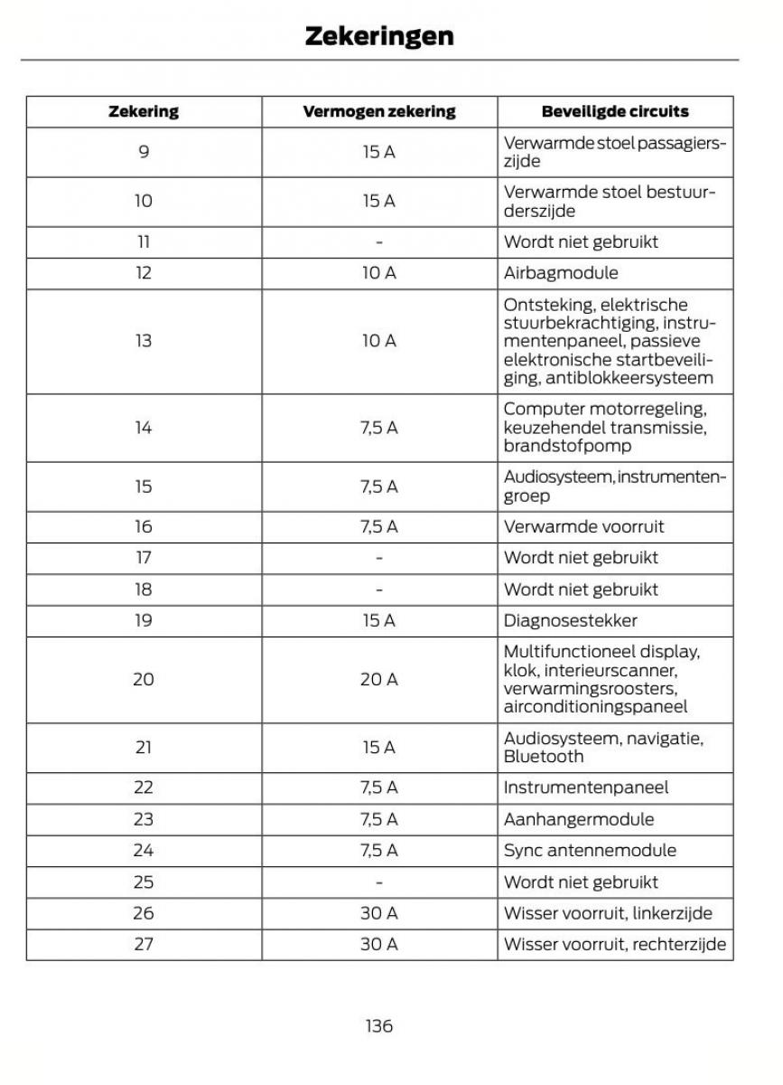 Ford B Max handleiding / page 139