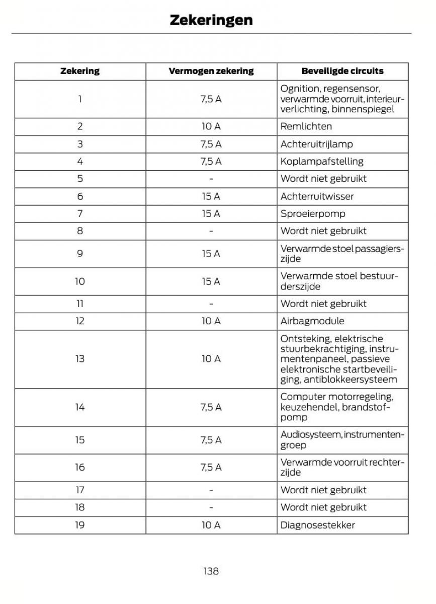 Ford B Max handleiding / page 141