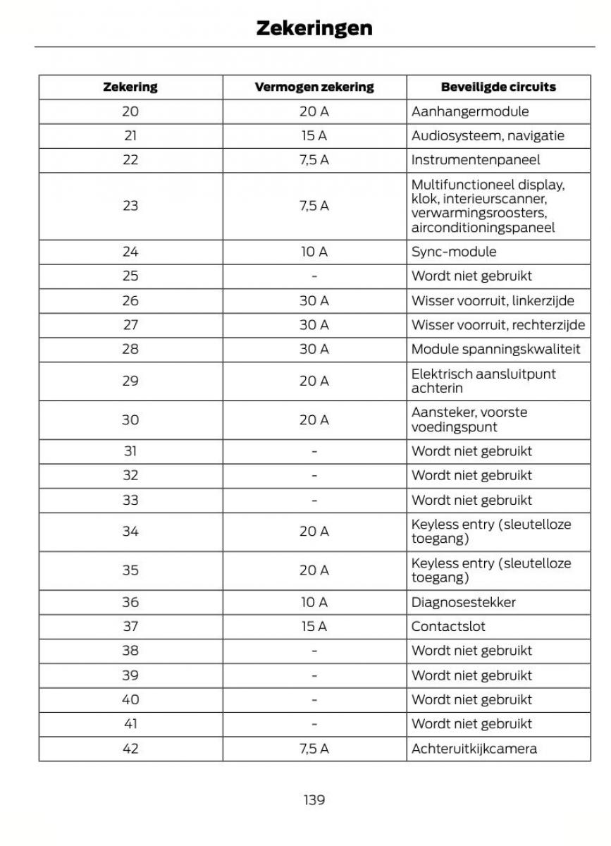 Ford B Max handleiding / page 142