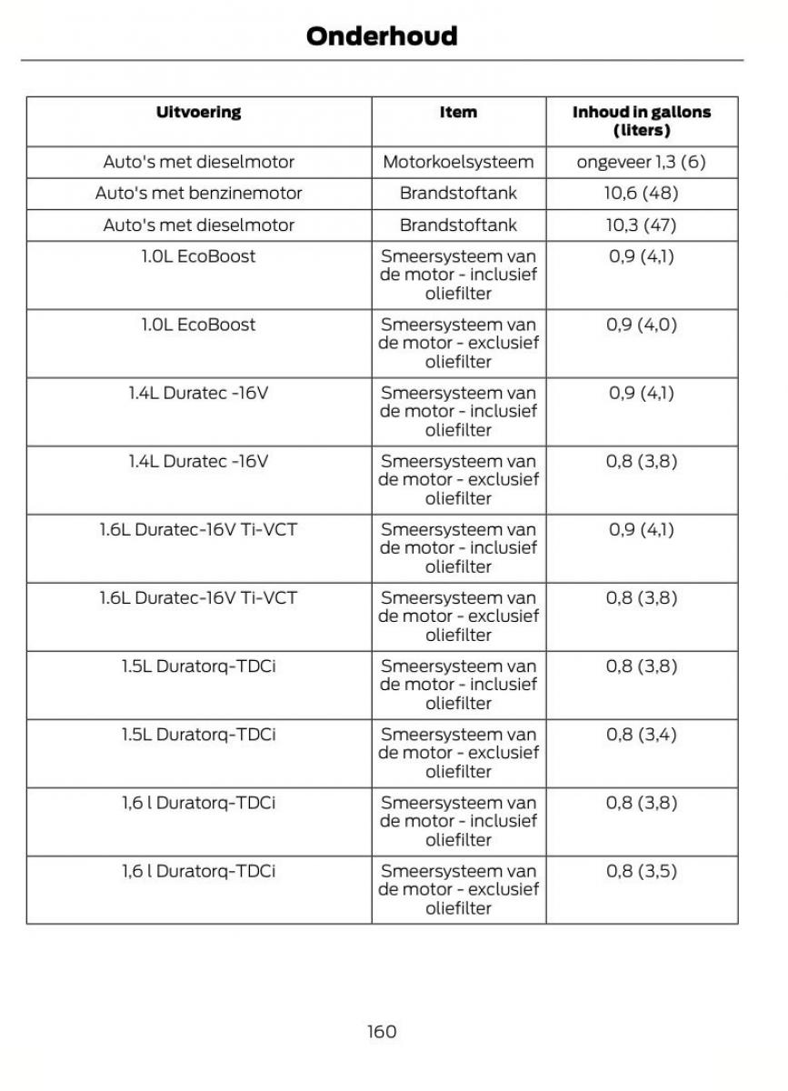 Ford B Max handleiding / page 163