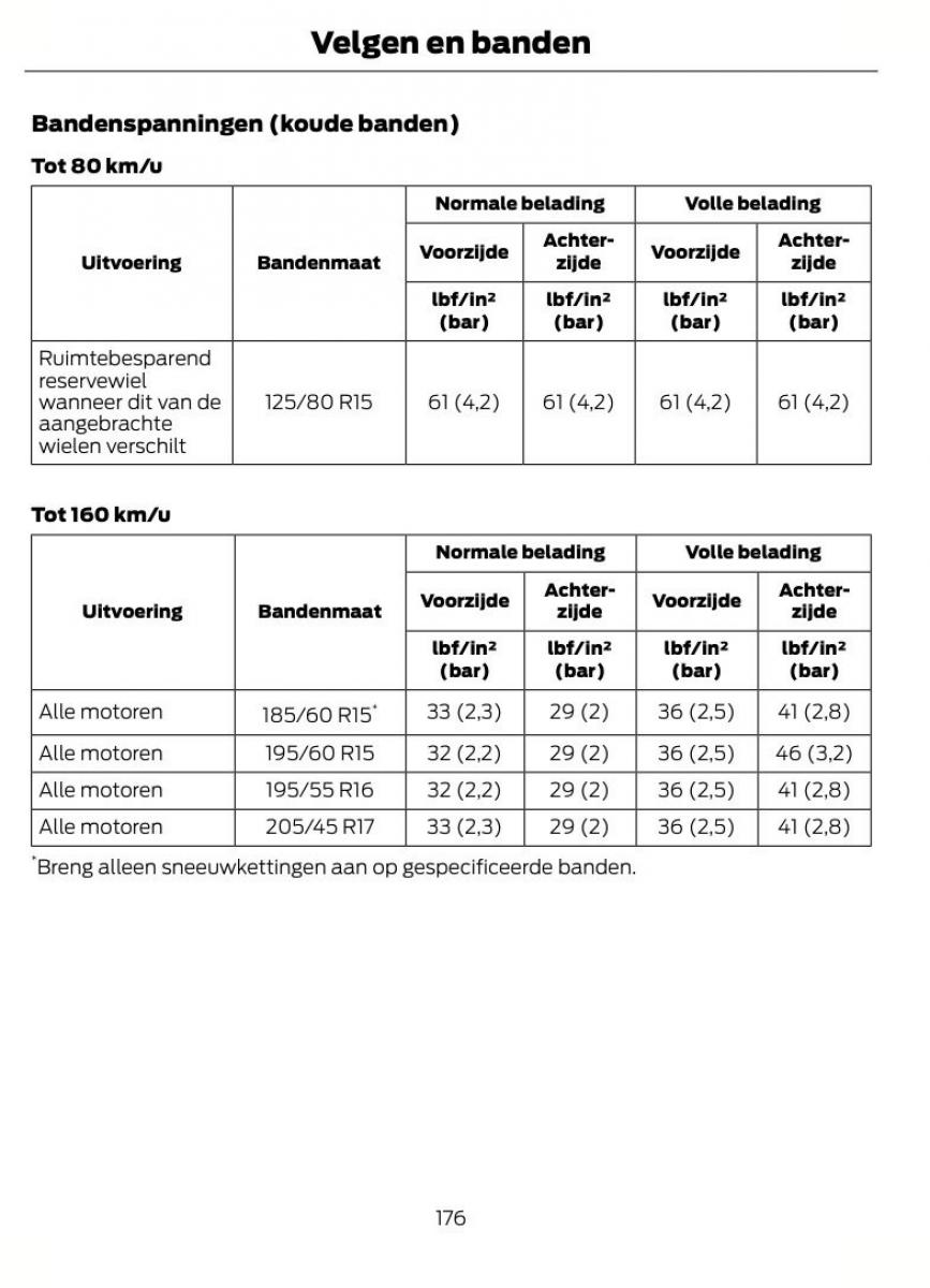 Ford B Max handleiding / page 179