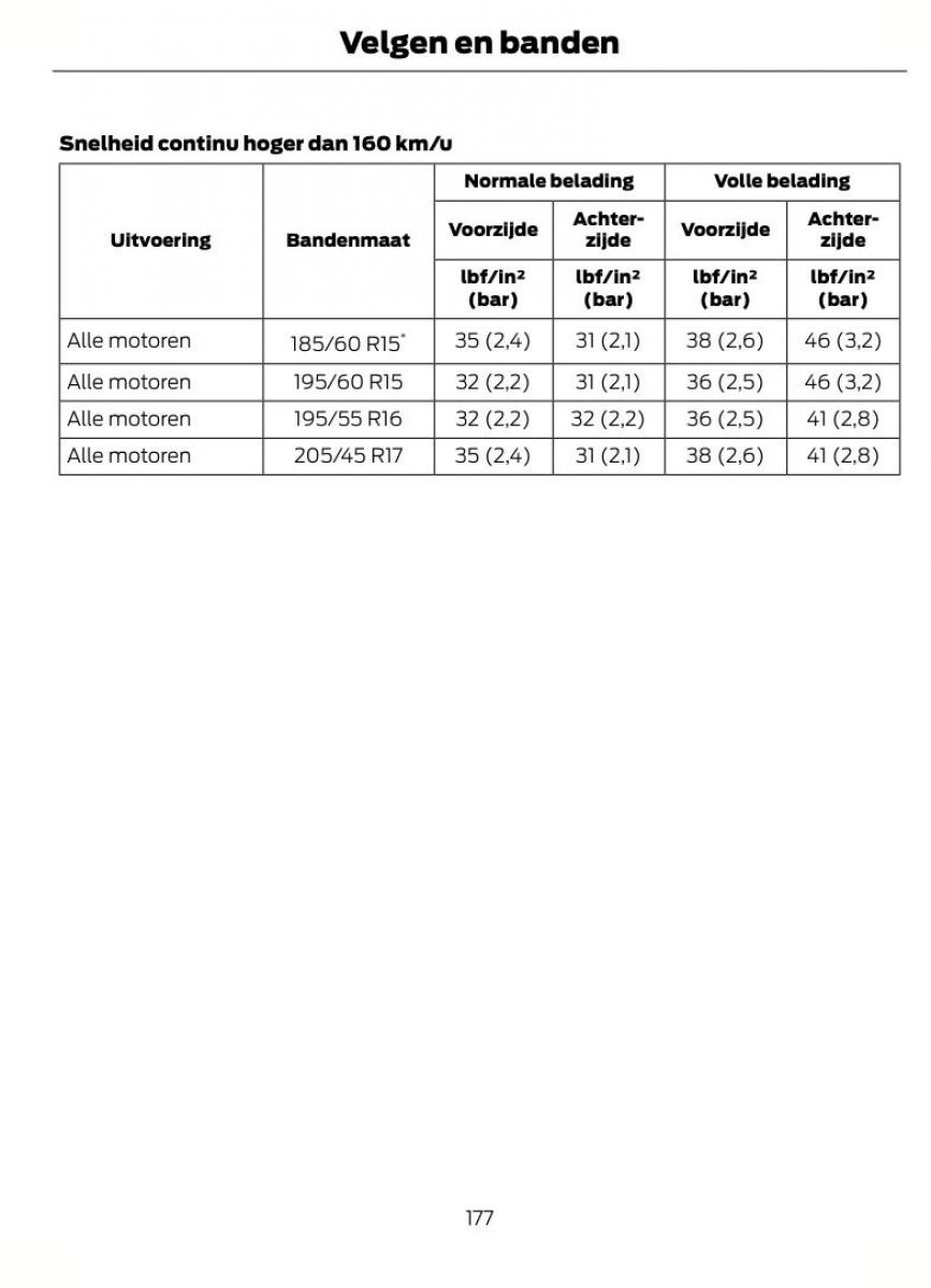 Ford B Max handleiding / page 180