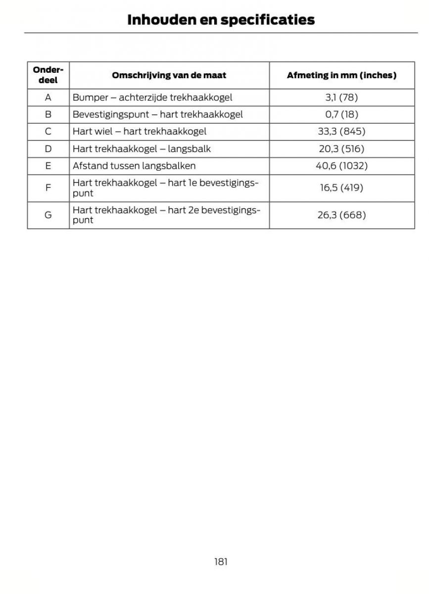 Ford B Max handleiding / page 184