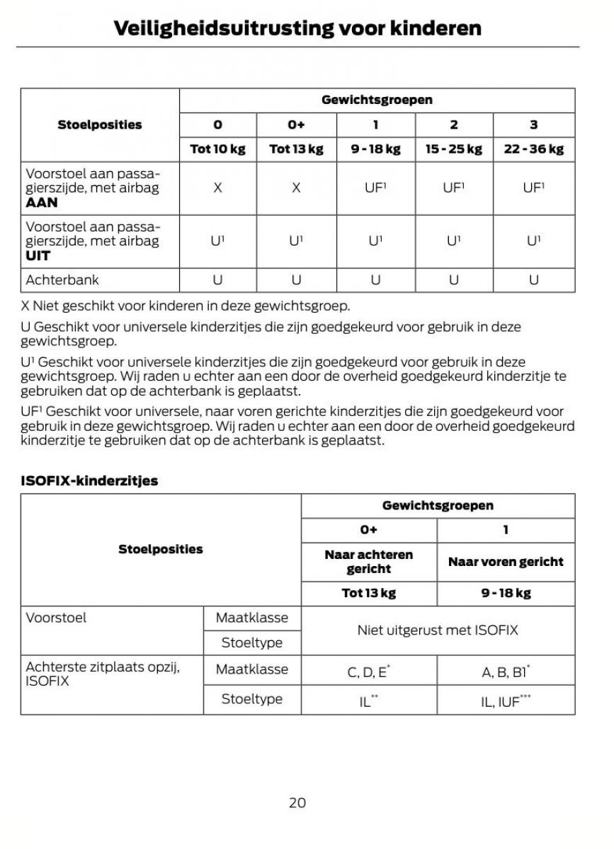 Ford B Max handleiding / page 23