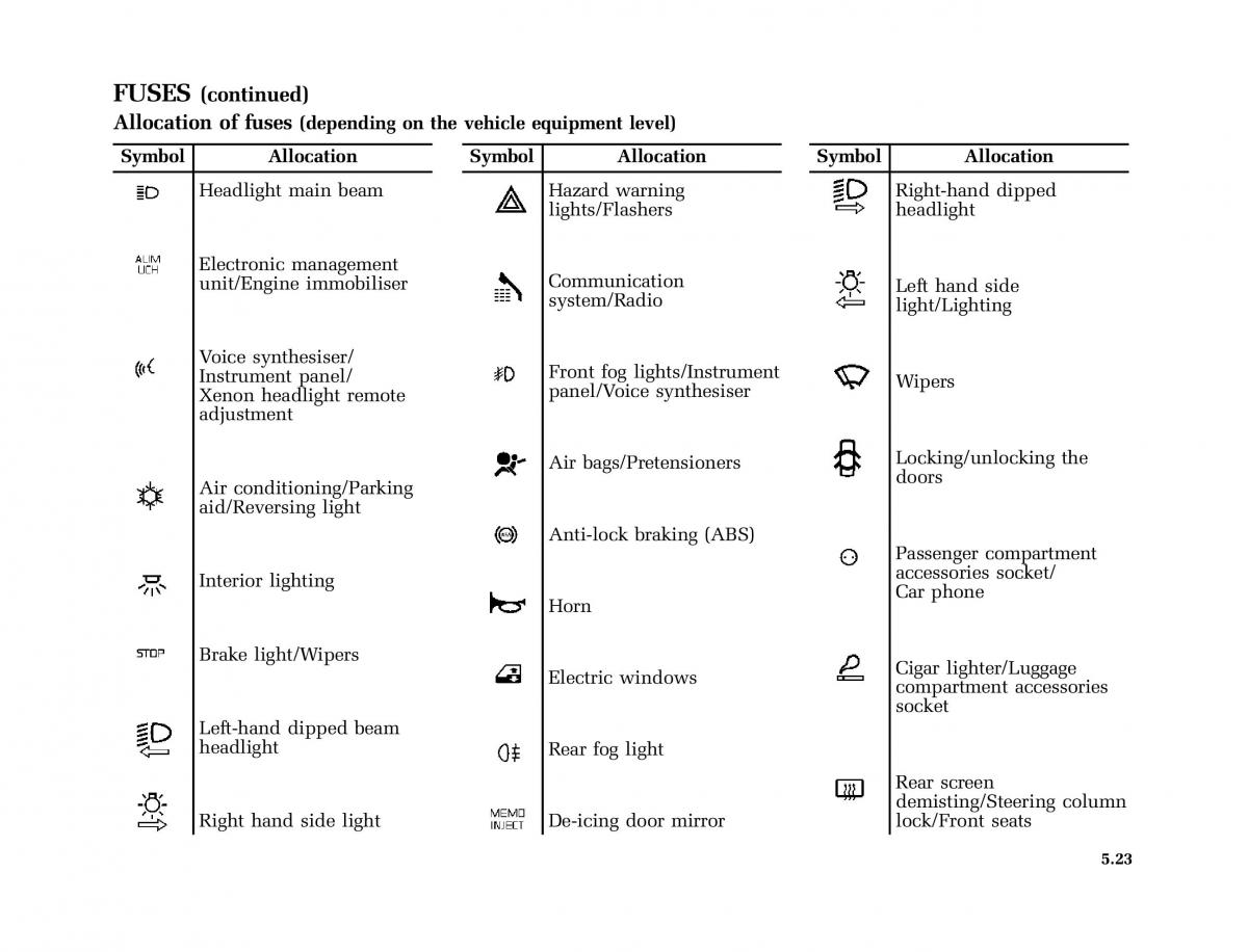 Renault Laguna I 1 owners manual / page 216