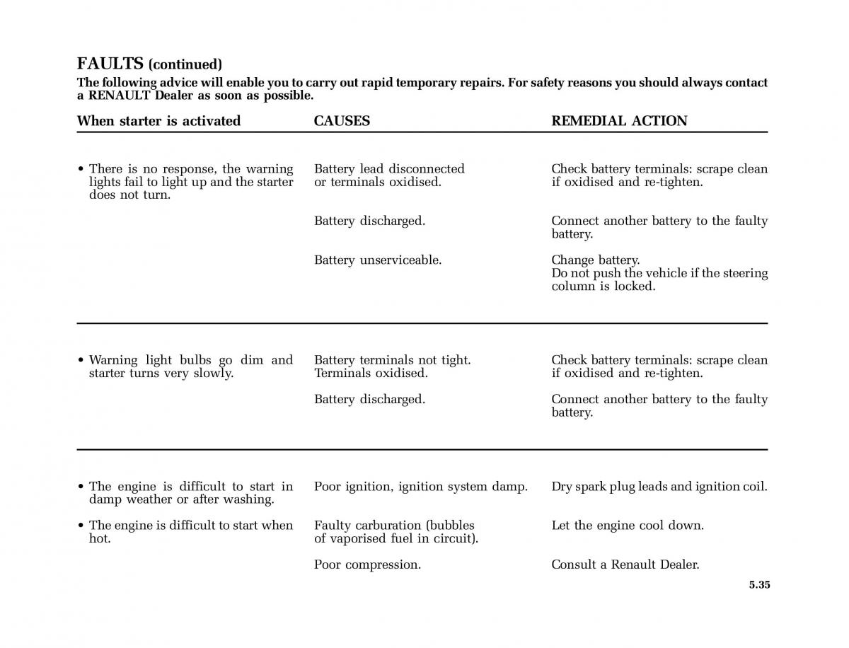 Renault Laguna I 1 owners manual / page 228