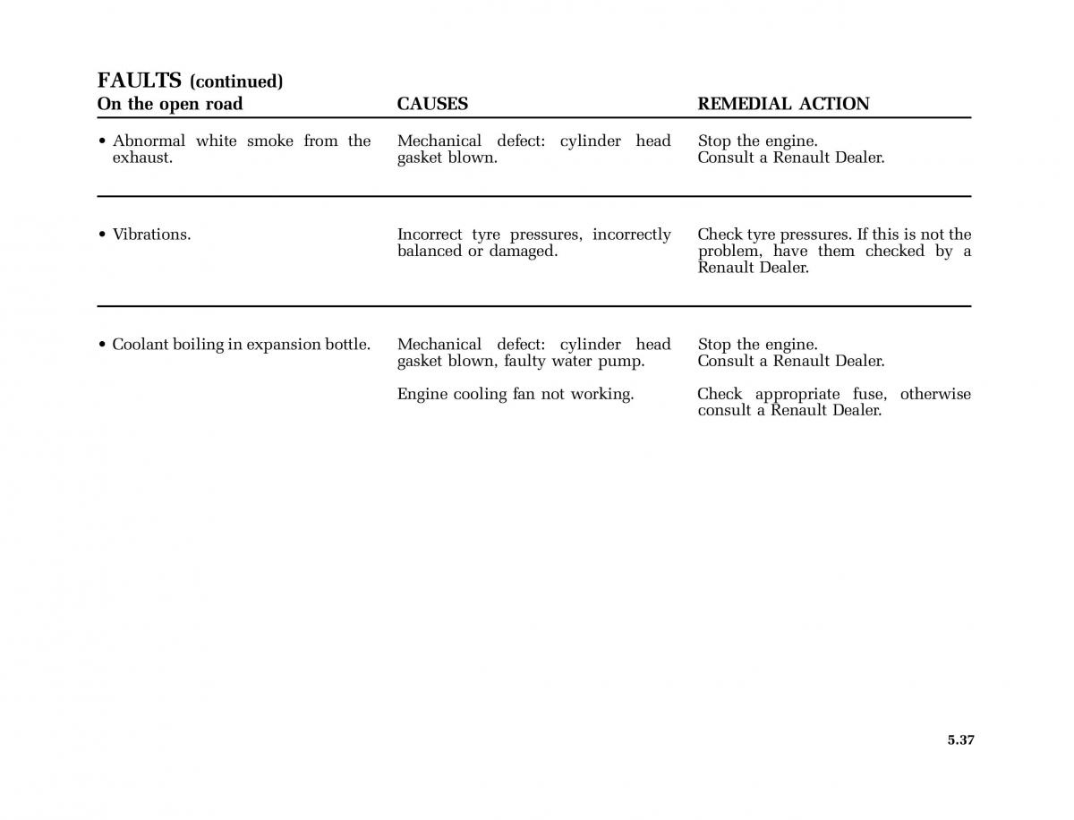 Renault Laguna I 1 owners manual / page 230