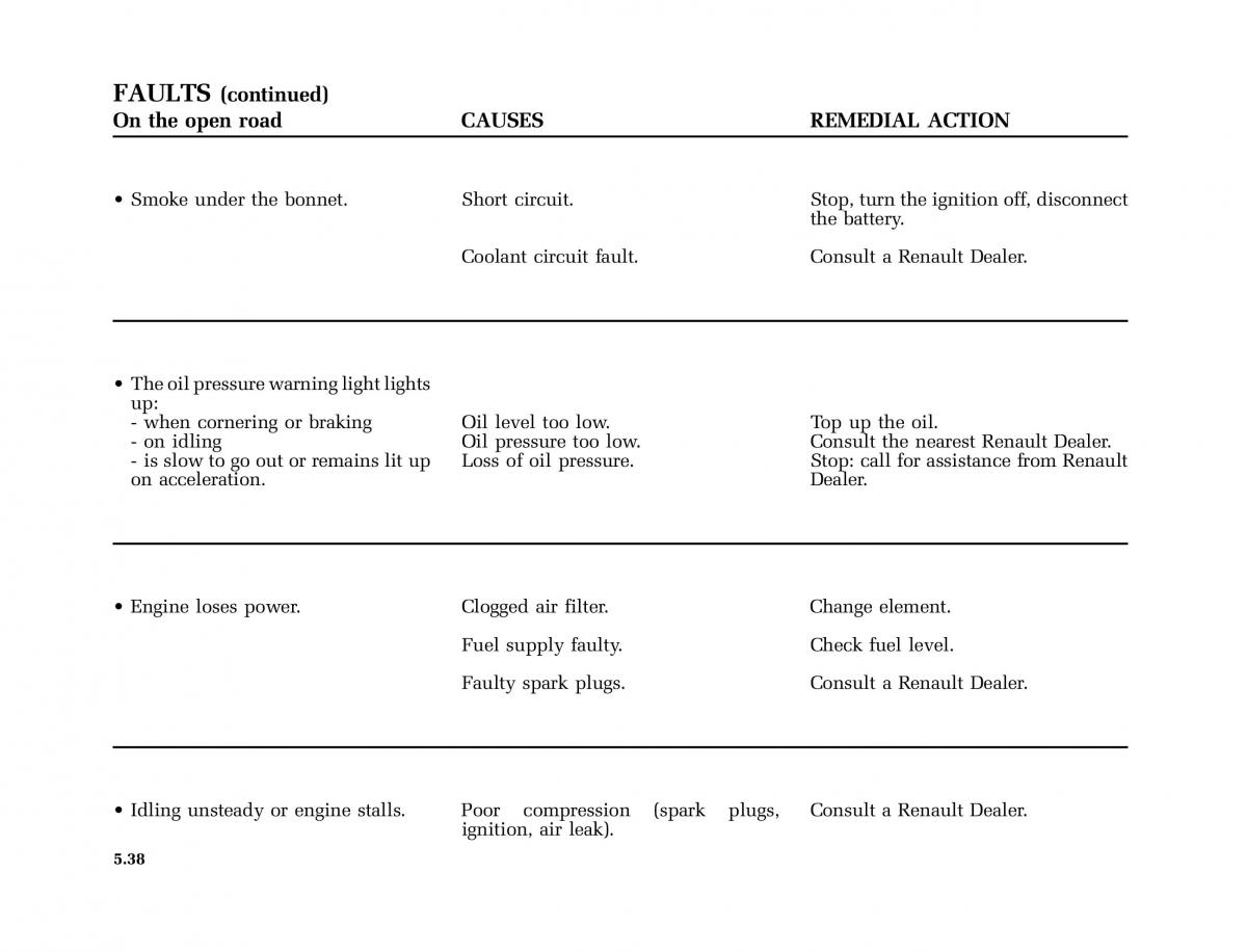 Renault Laguna I 1 owners manual / page 231