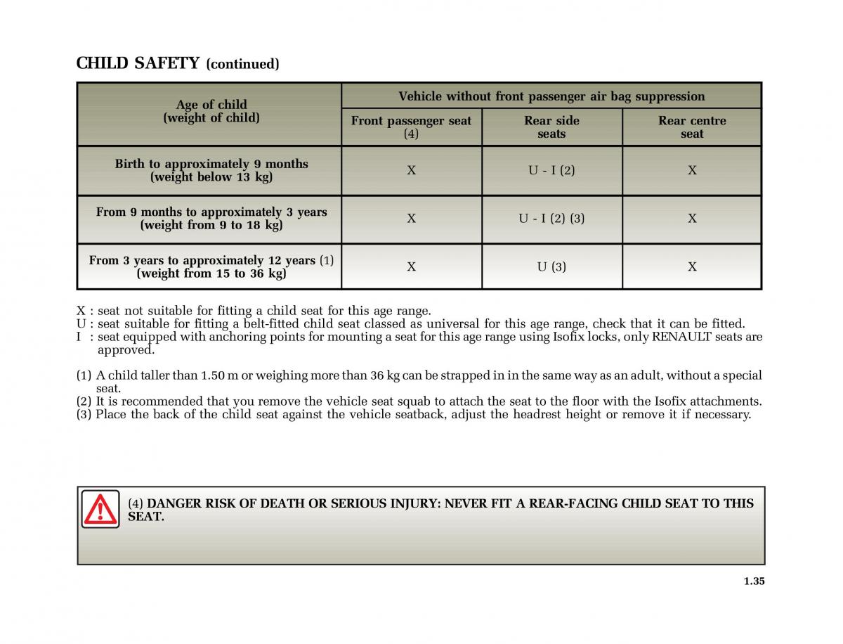 Renault Laguna I 1 owners manual / page 42