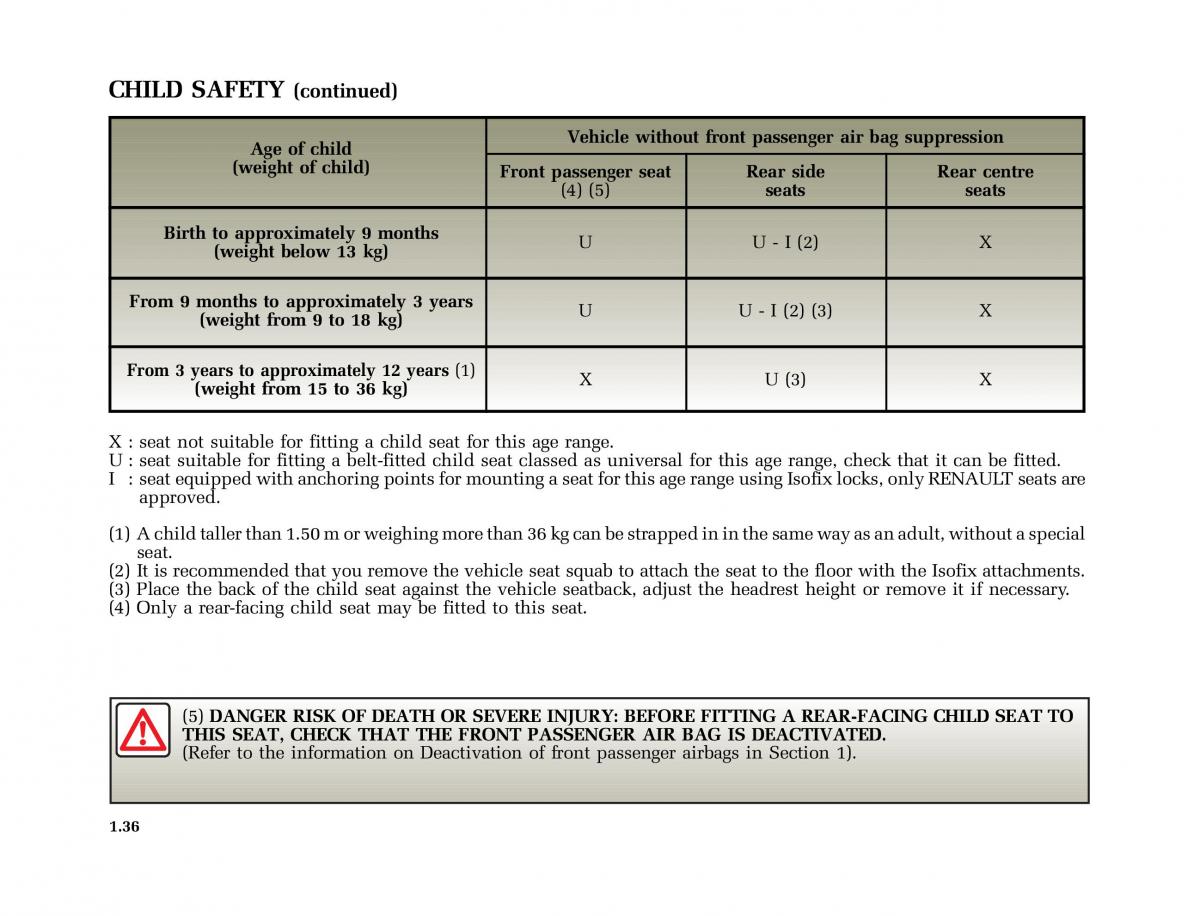 Renault Laguna I 1 owners manual / page 43