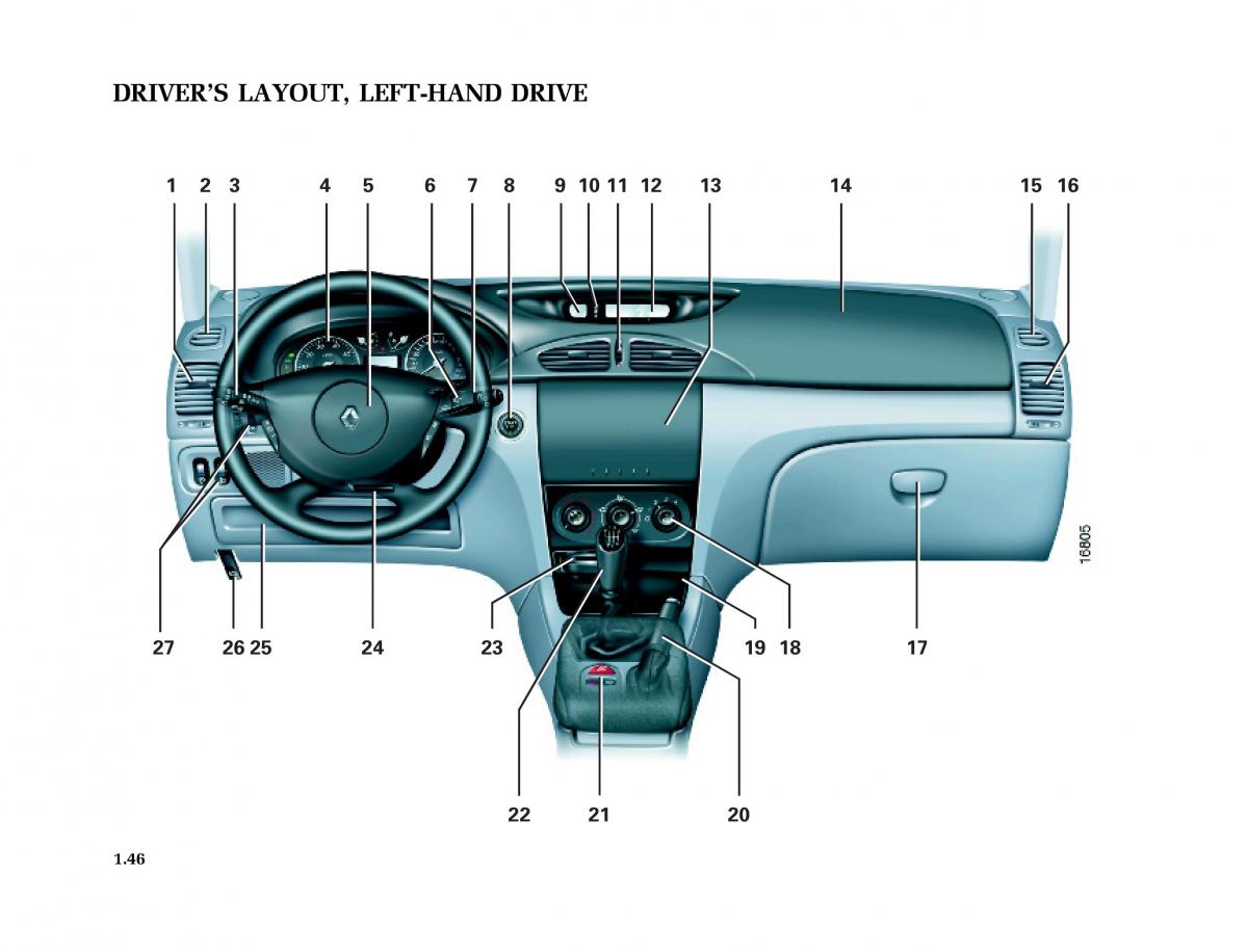 Renault Laguna I 1 owners manual / page 53