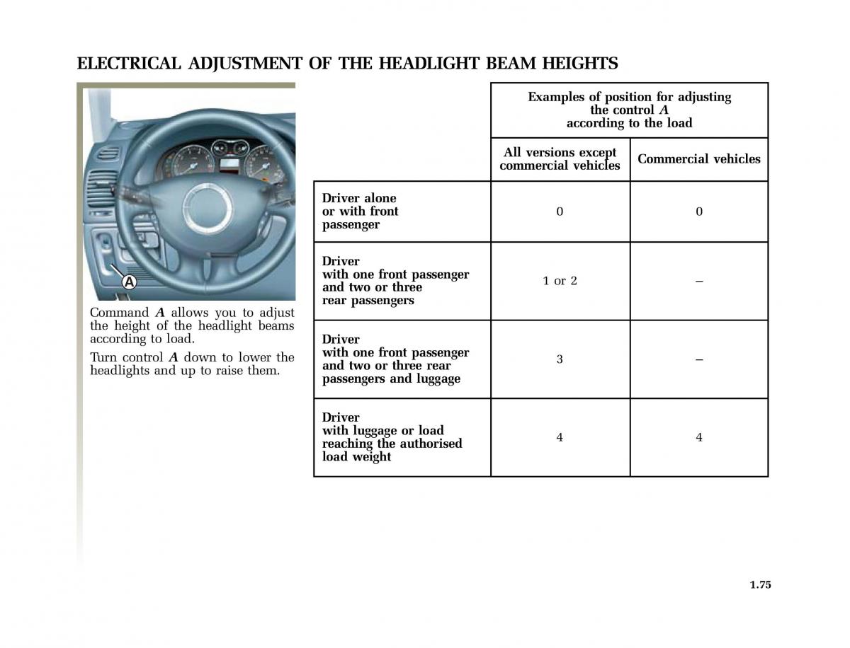 Renault Laguna II 2 owners manual / page 84