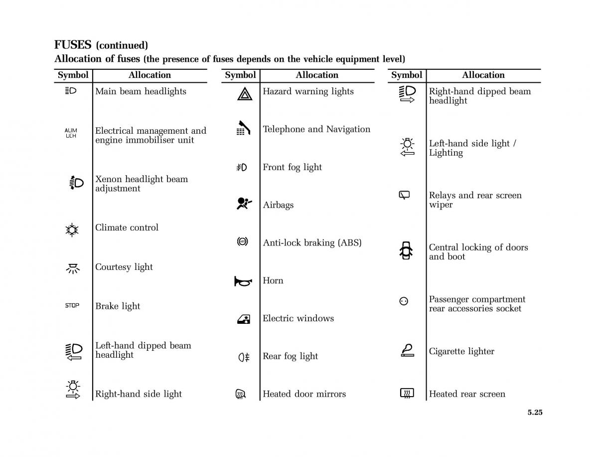 Renault Laguna II 2 owners manual / page 216