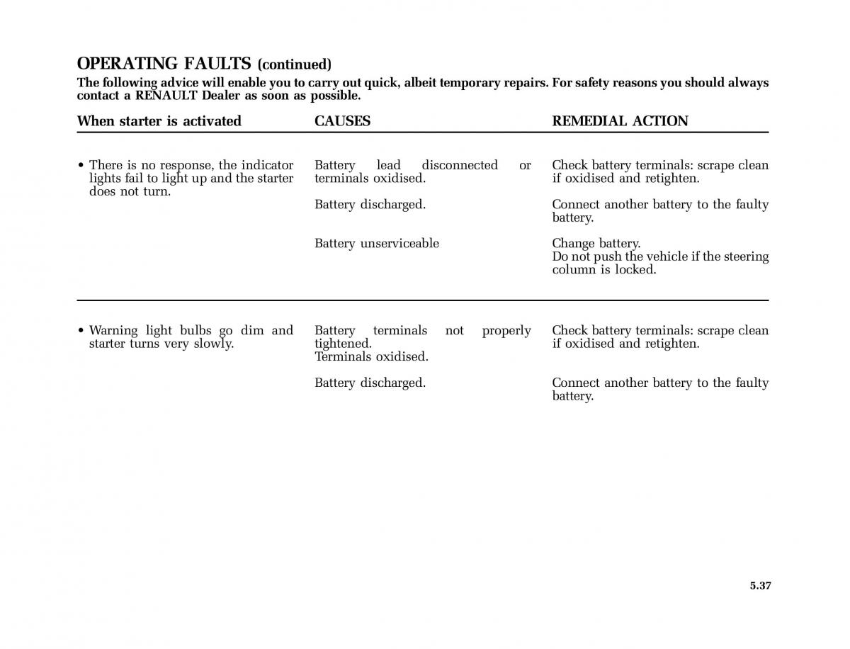 Renault Laguna II 2 owners manual / page 228