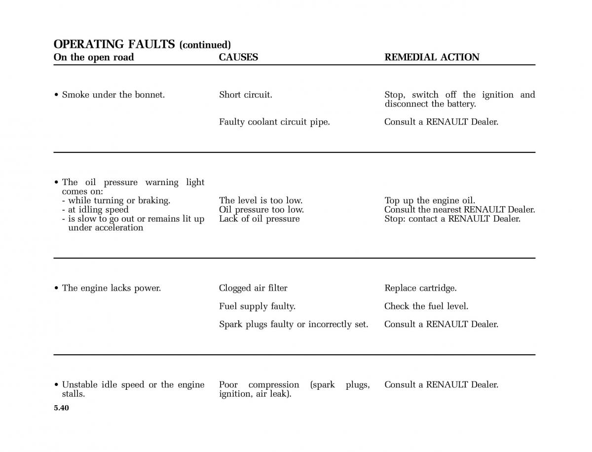 Renault Laguna II 2 owners manual / page 231