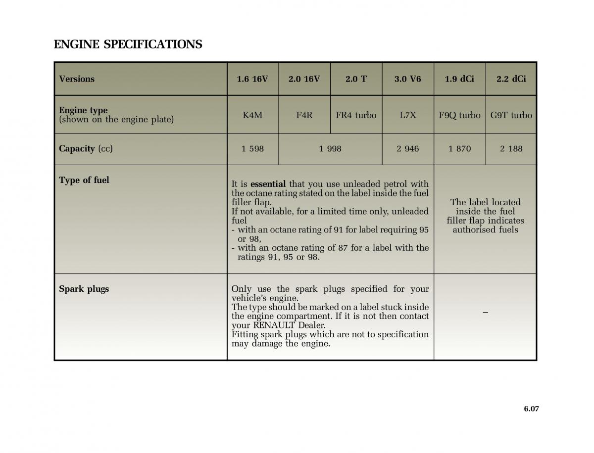 Renault Laguna II 2 owners manual / page 242