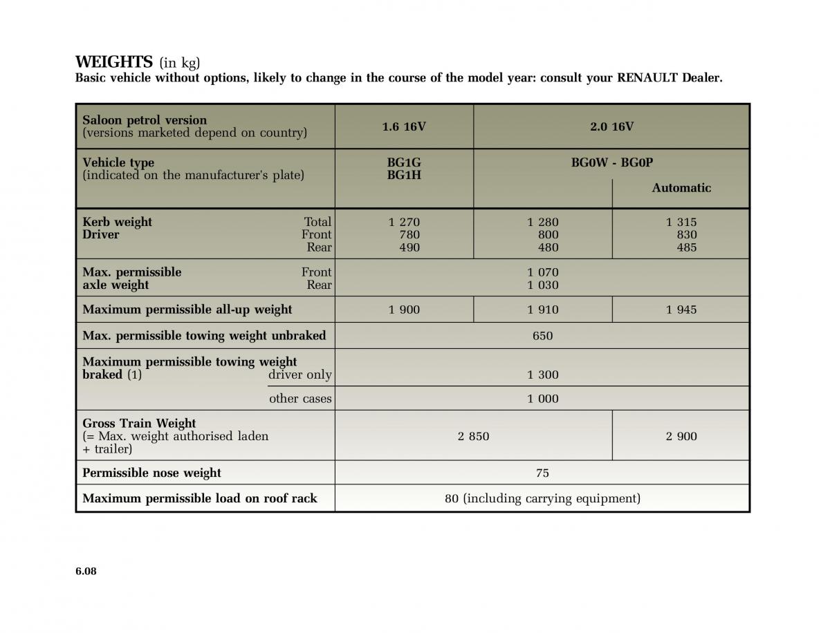 Renault Laguna II 2 owners manual / page 243