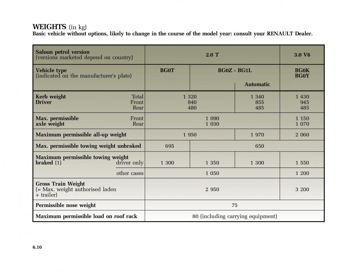 Renault Laguna II 2 owners manual / page 245