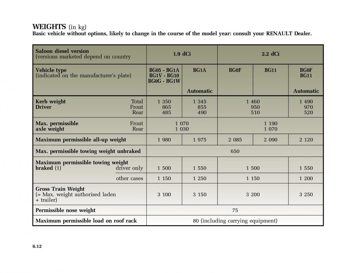 Renault Laguna II 2 owners manual / page 247