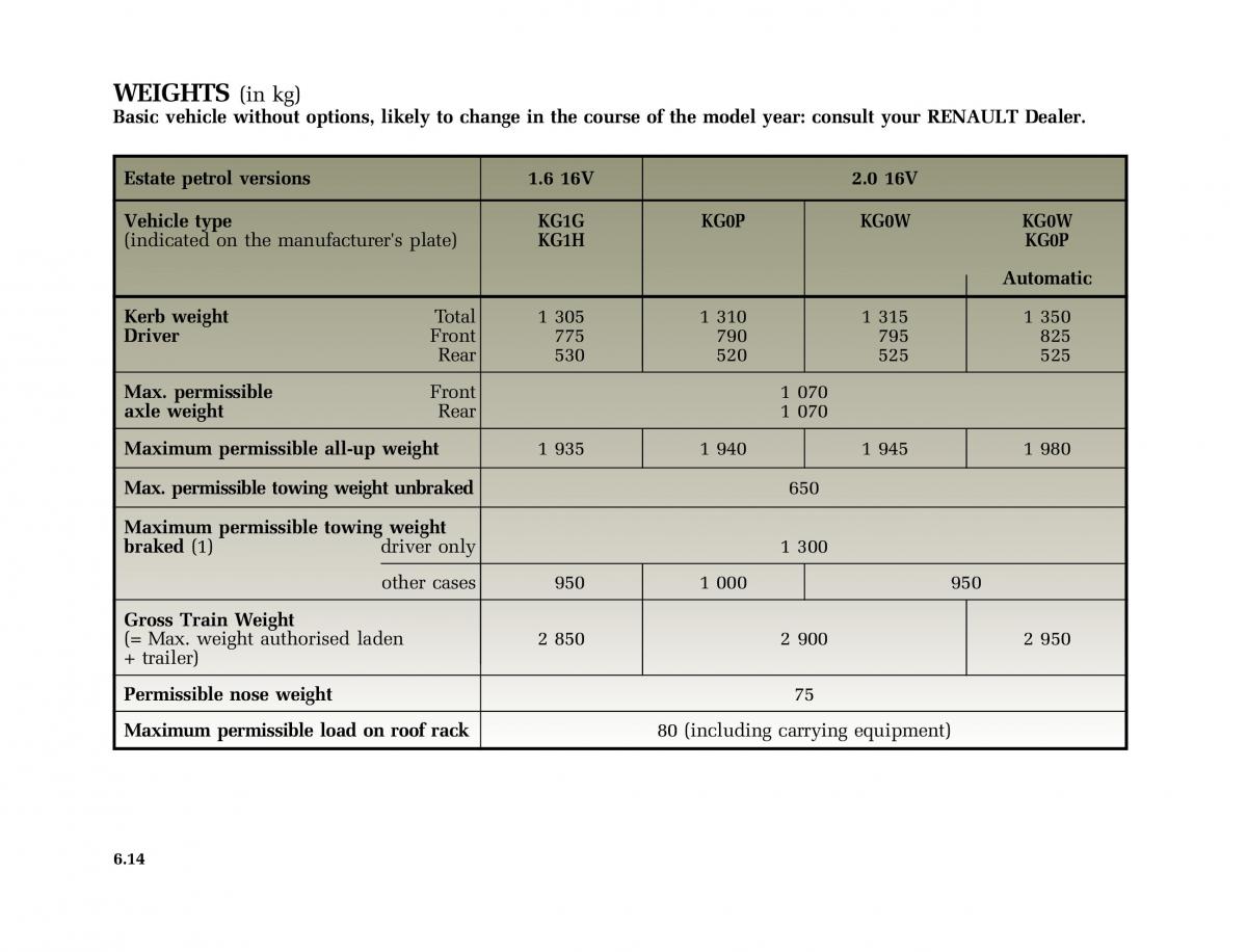 Renault Laguna II 2 owners manual / page 249