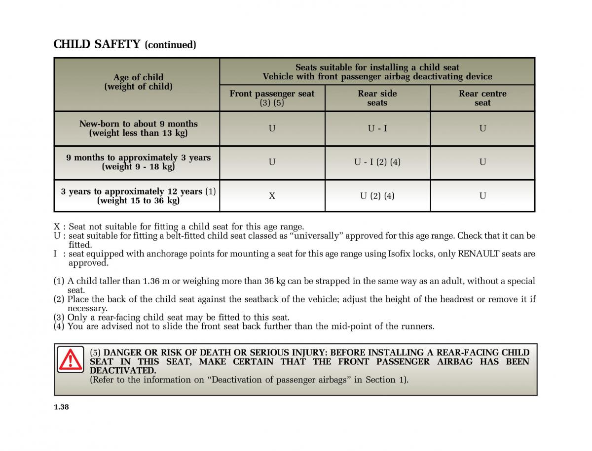 Renault Laguna II 2 owners manual / page 47