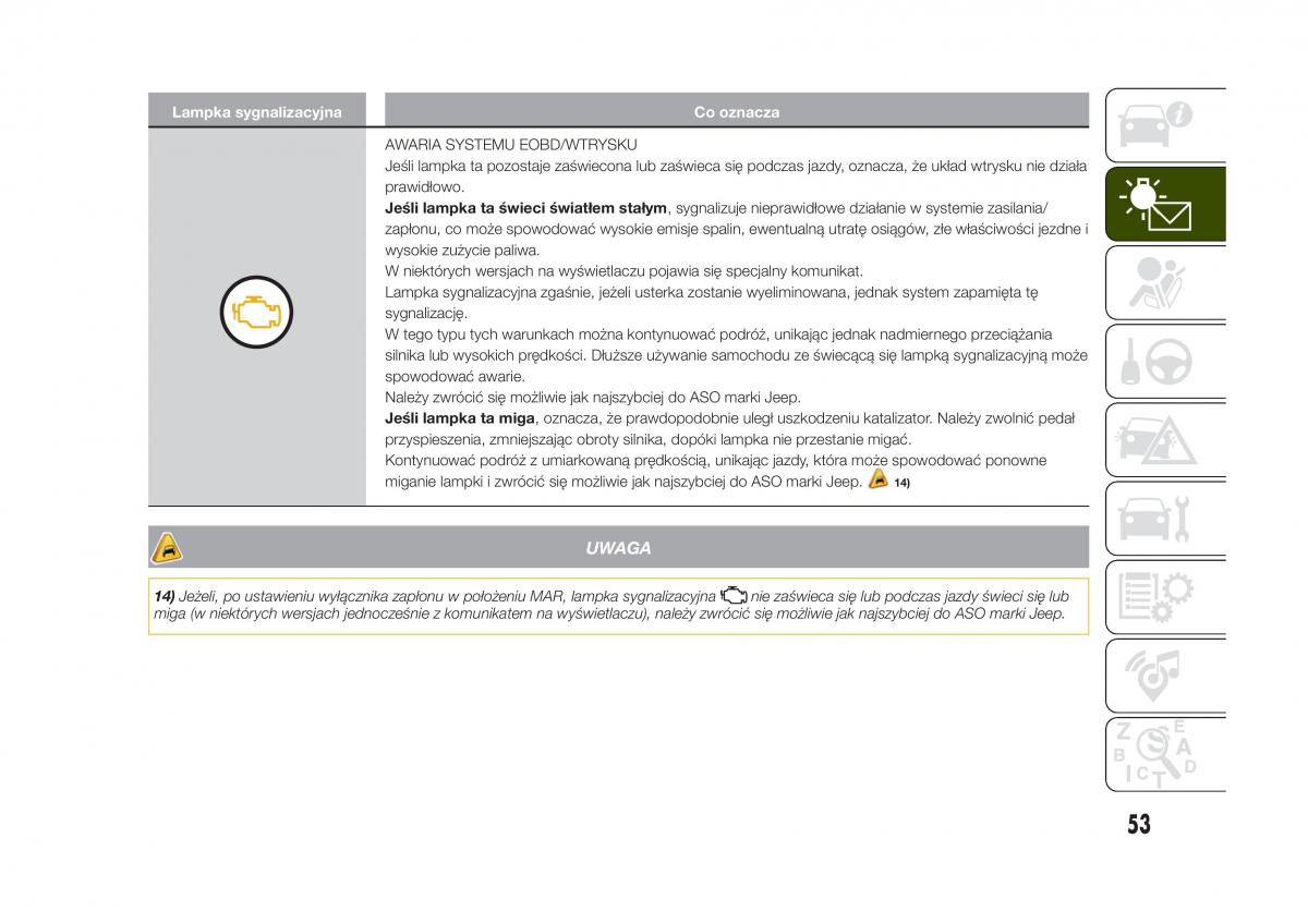 Jeep Renegade instrukcja obslugi / page 55