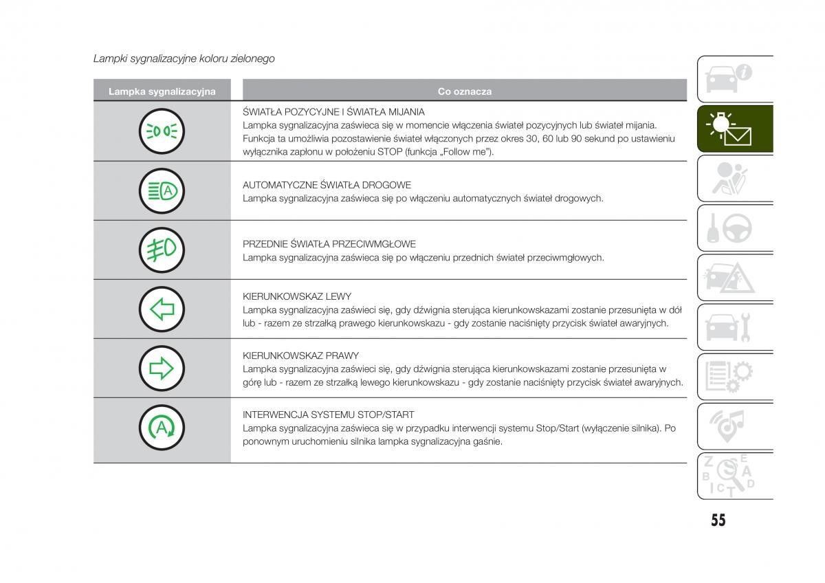 Jeep Renegade instrukcja obslugi / page 57