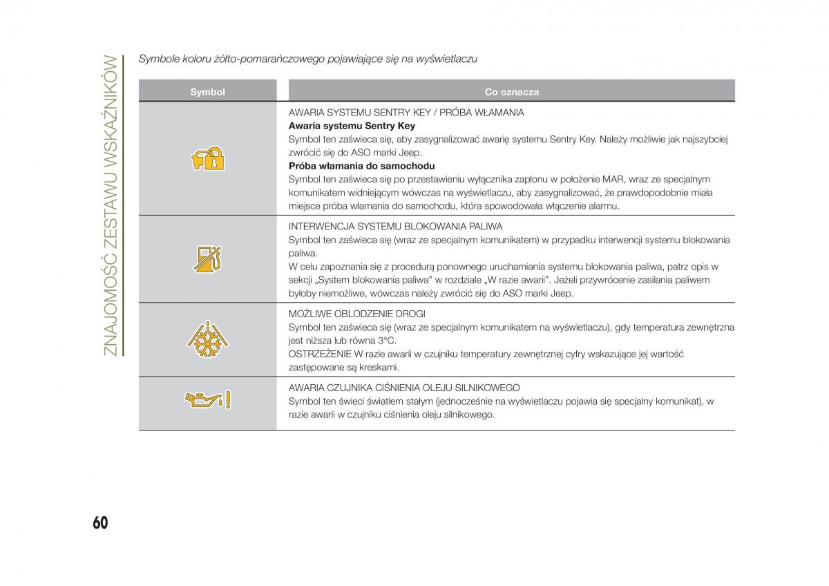 Jeep Renegade instrukcja obslugi / page 62