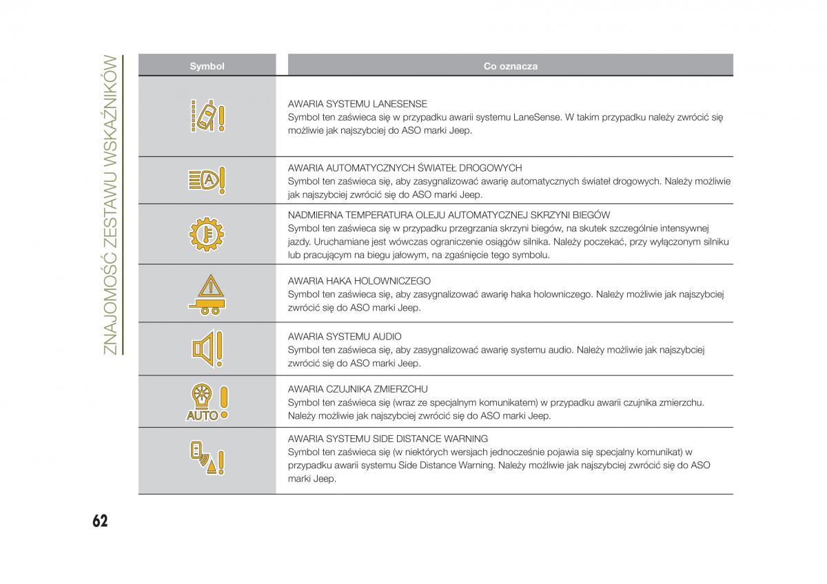 Jeep Renegade instrukcja obslugi / page 64