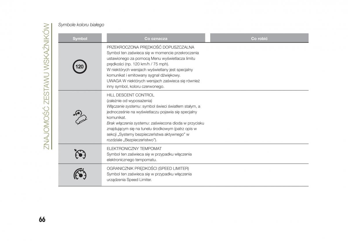 Jeep Renegade instrukcja obslugi / page 68