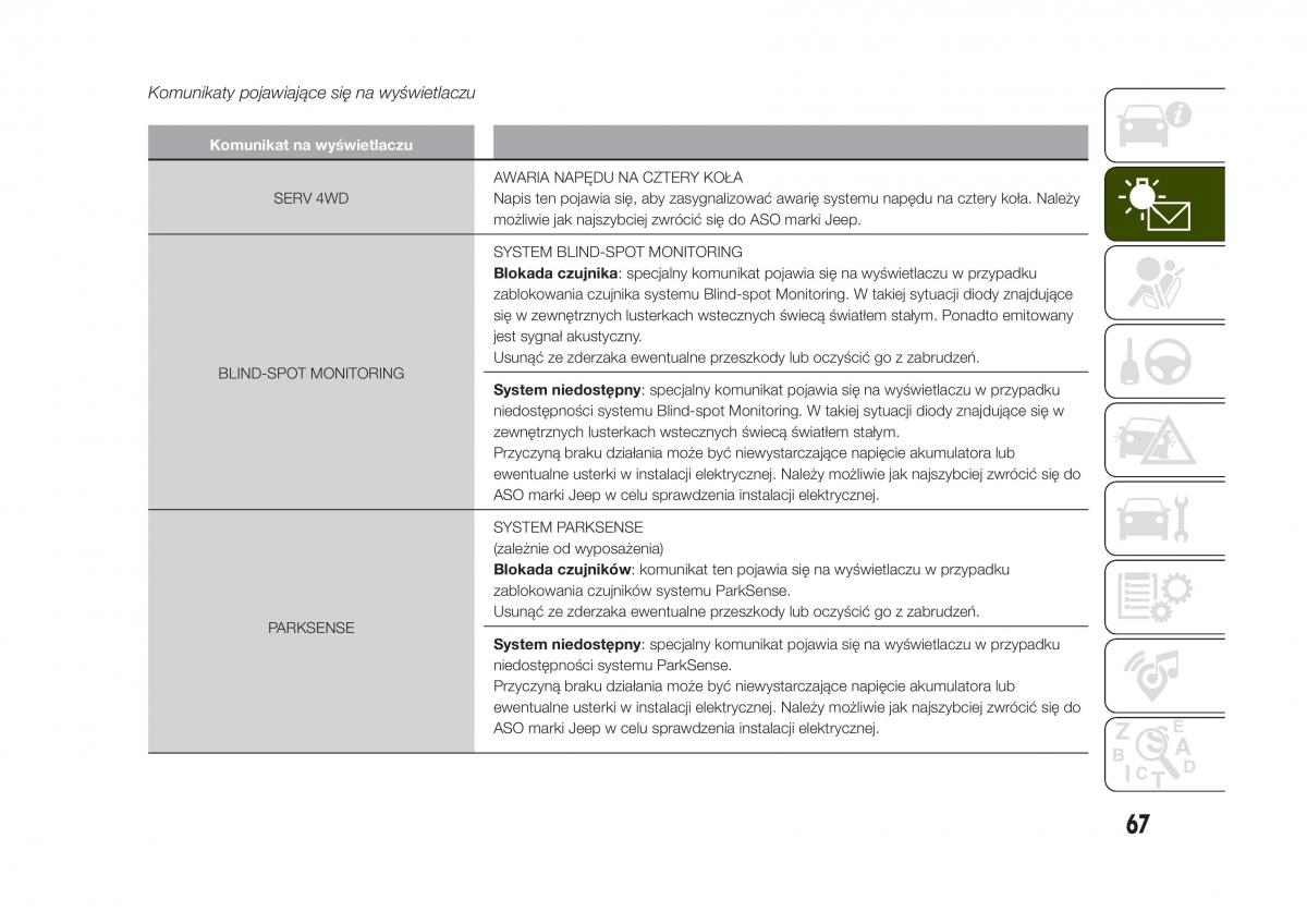 Jeep Renegade instrukcja obslugi / page 69