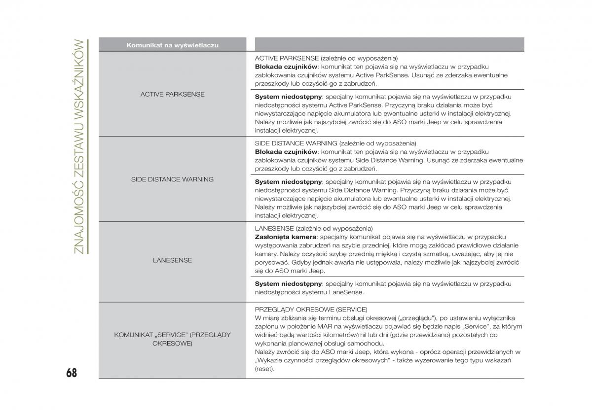 Jeep Renegade instrukcja obslugi / page 70