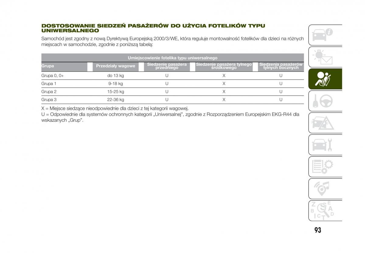 Jeep Renegade instrukcja obslugi / page 95