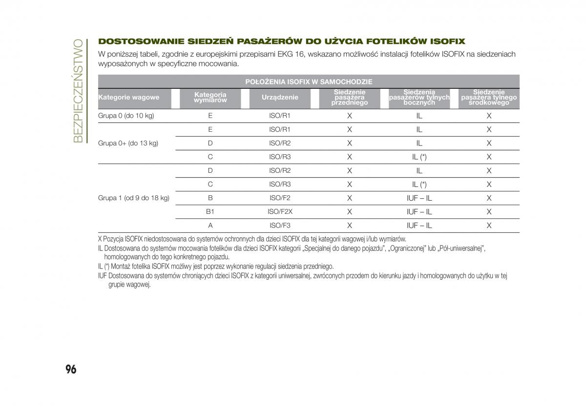 Jeep Renegade instrukcja obslugi / page 98