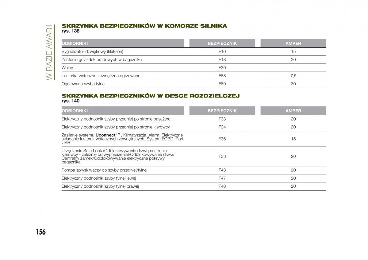 Jeep Renegade instrukcja obslugi / page 158