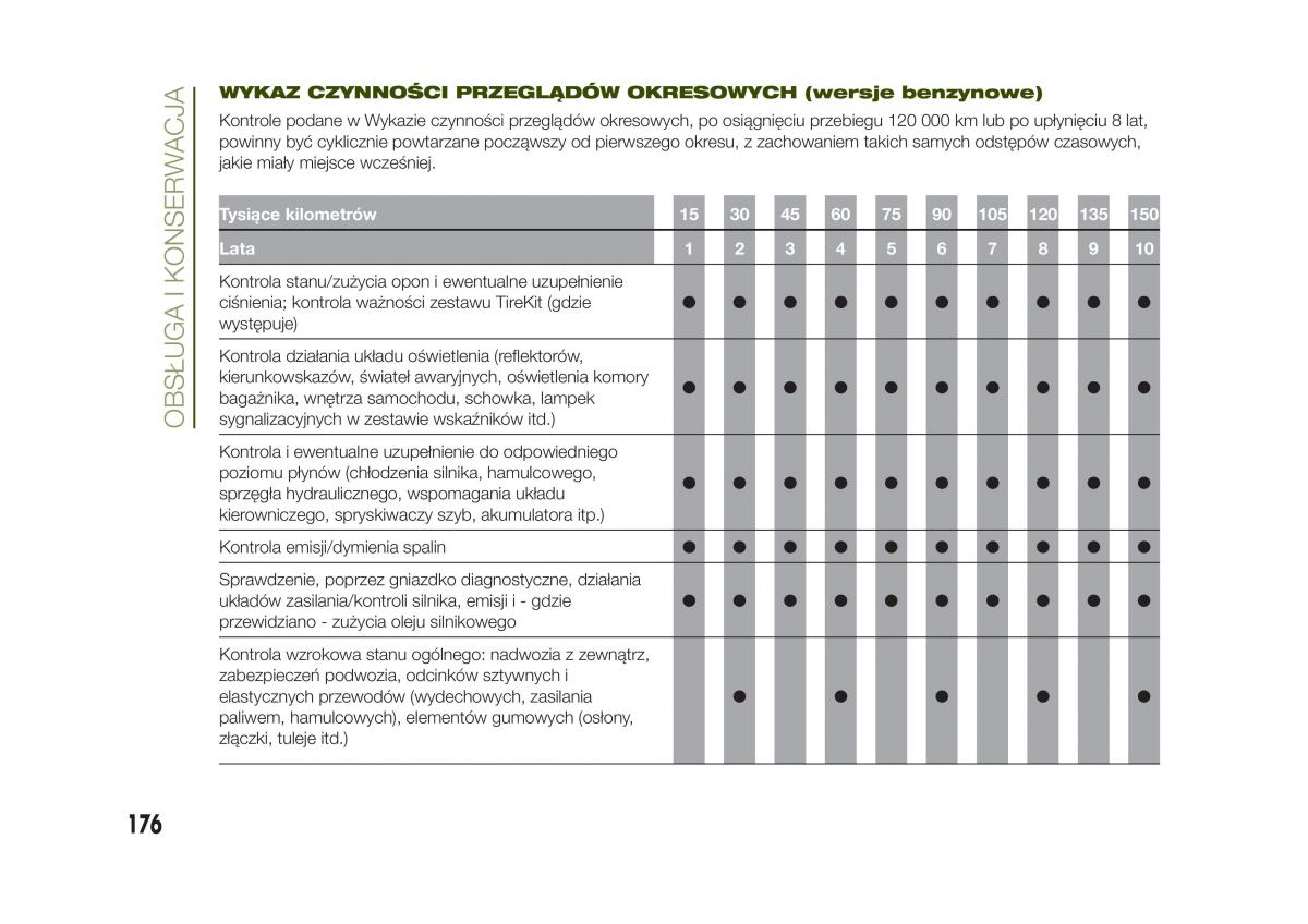 Jeep Renegade instrukcja obslugi / page 178