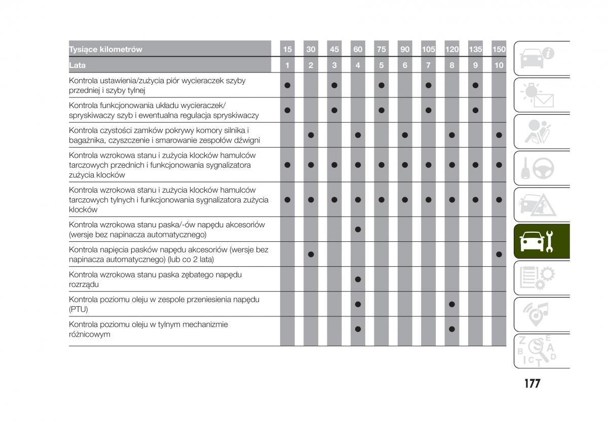 Jeep Renegade instrukcja obslugi / page 179