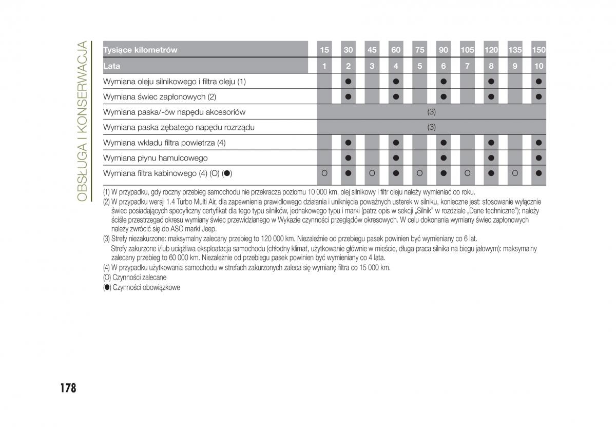 Jeep Renegade instrukcja obslugi / page 180