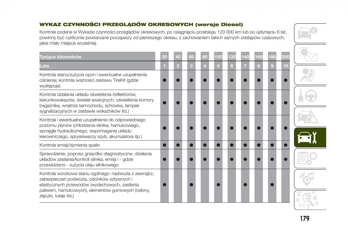 Jeep Renegade instrukcja obslugi / page 181