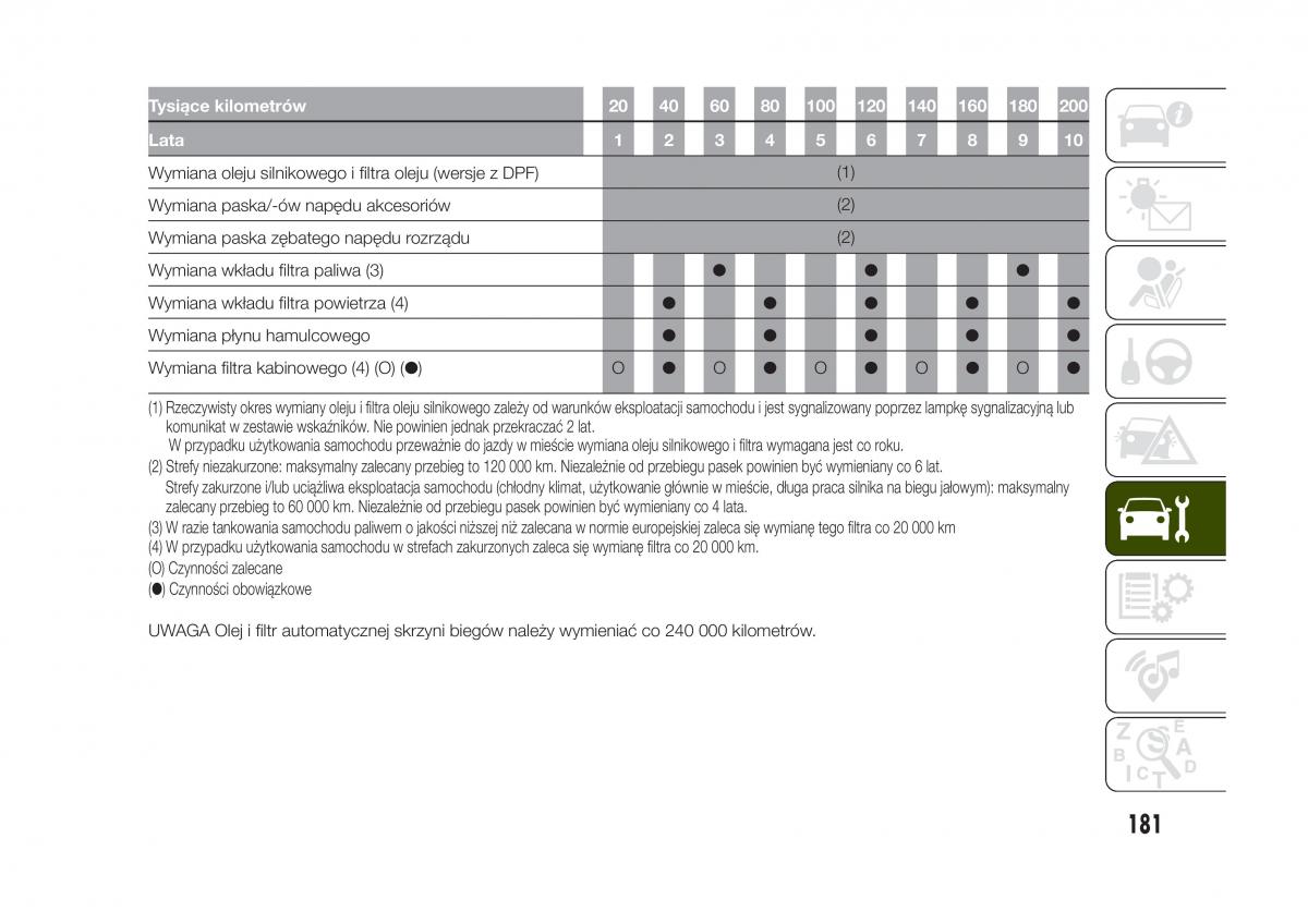 Jeep Renegade instrukcja obslugi / page 183