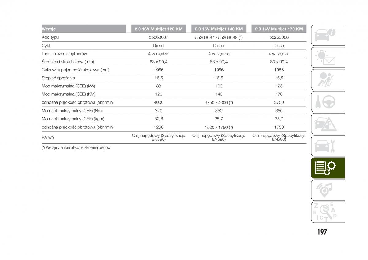 Jeep Renegade instrukcja obslugi / page 199