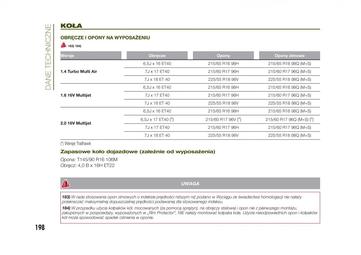 Jeep Renegade instrukcja obslugi / page 200