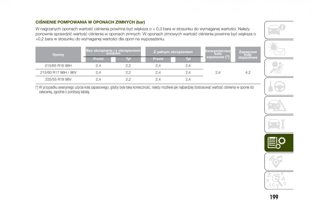 Jeep Renegade instrukcja obslugi / page 201