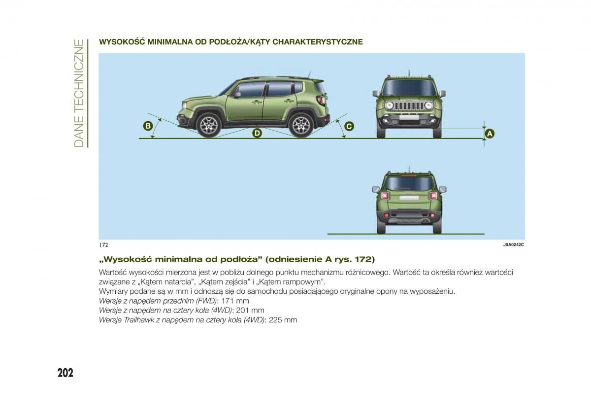 Jeep Renegade instrukcja obslugi / page 204