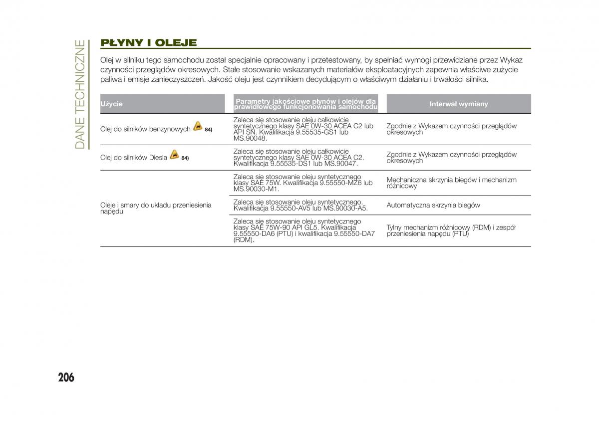 Jeep Renegade instrukcja obslugi / page 208