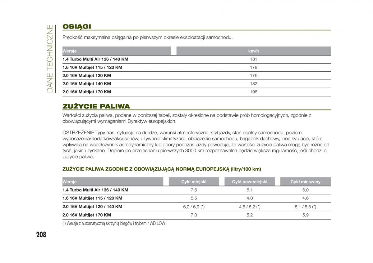 Jeep Renegade instrukcja obslugi / page 210